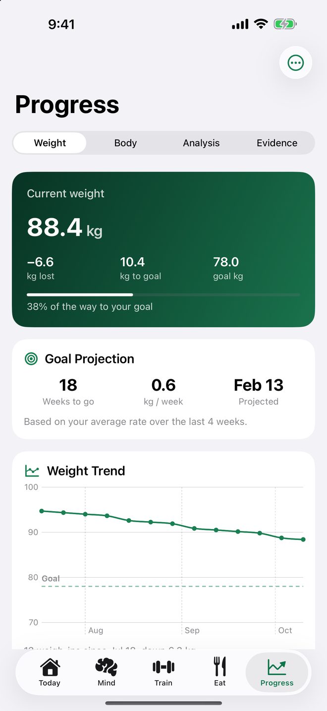 Progress tab with current weight, goal projection, and a weight trend chart